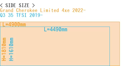 #Grand Cherokee Limited 4xe 2022- + Q3 35 TFSI 2019-